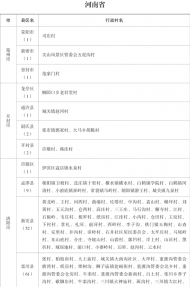 河南有1065個村莊被列為全國鄉村旅游扶貧重點村！