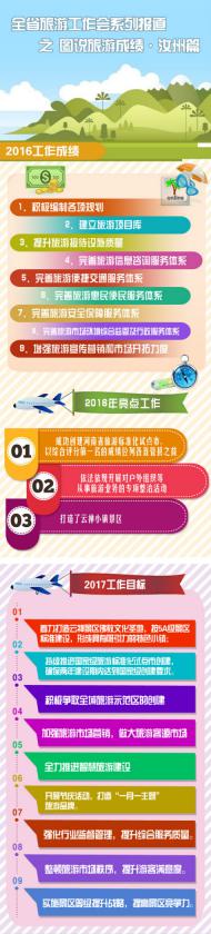 [河南文化旅游]河南全省旅游工作會(huì)系列報(bào)道之圖說(shuō)旅游成績(jī)·汝州篇