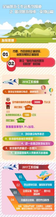 [河南文化旅游]河南全省旅游工作會(huì)系列報(bào)道之圖說(shuō)旅游成績(jī)·平頂山篇