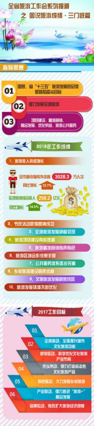 [河南文化旅游]河南全省旅游工作會(huì)系列報(bào)道之圖說(shuō)旅游成績(jī)·三門峽篇