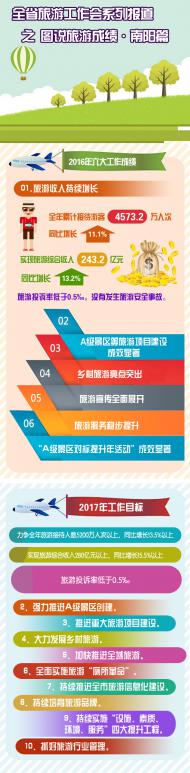 [河南文化旅游]河南全省旅游工作會(huì)系列報(bào)道之圖說(shuō)旅游成績(jī)·南陽(yáng)篇